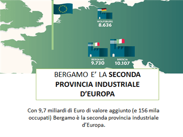 Bergamo – European Manufacturing