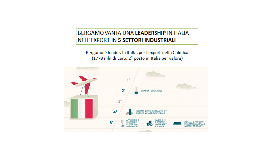 Bergamo Usine d’Europe