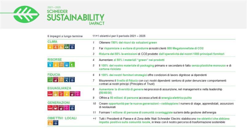 obiettivi-sostenibili-Schneider-2021-2025