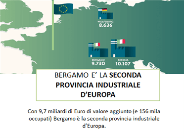 Bergamo Manifattura d'Europa