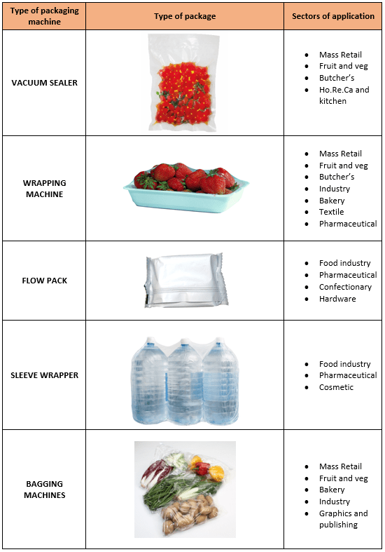 comparison table