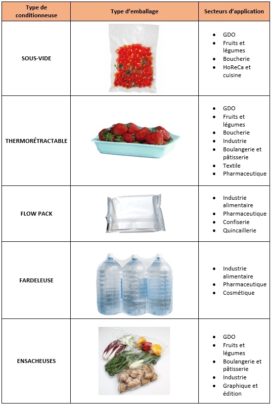 tableau comparatif